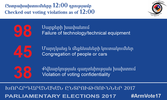 citizenobserversvoting violation12pm