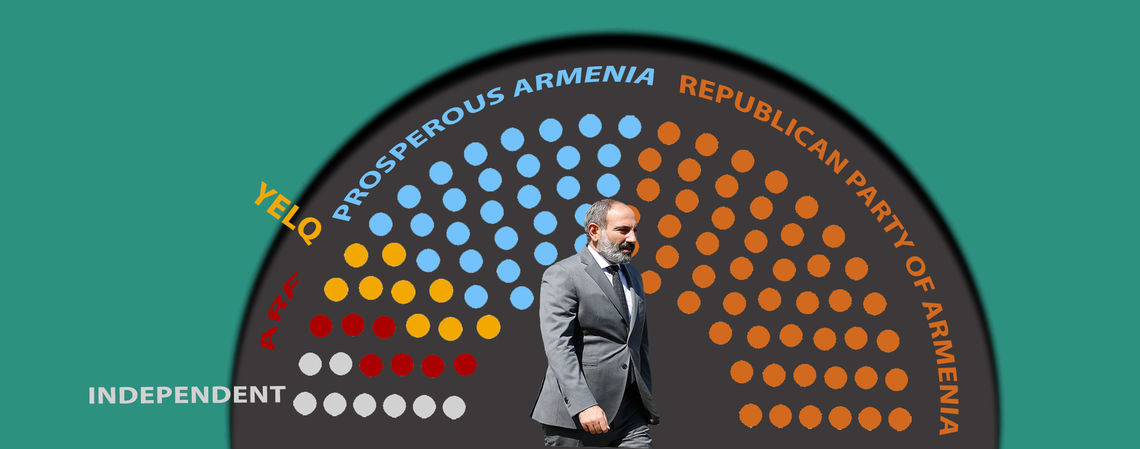 720px armenian parliament june6 2018t svg