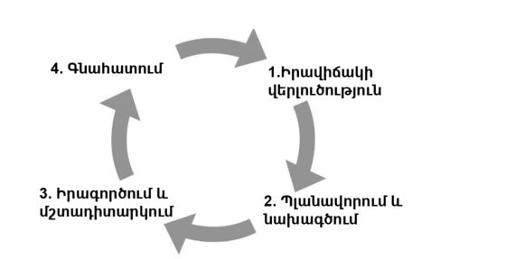 karena graph armenian