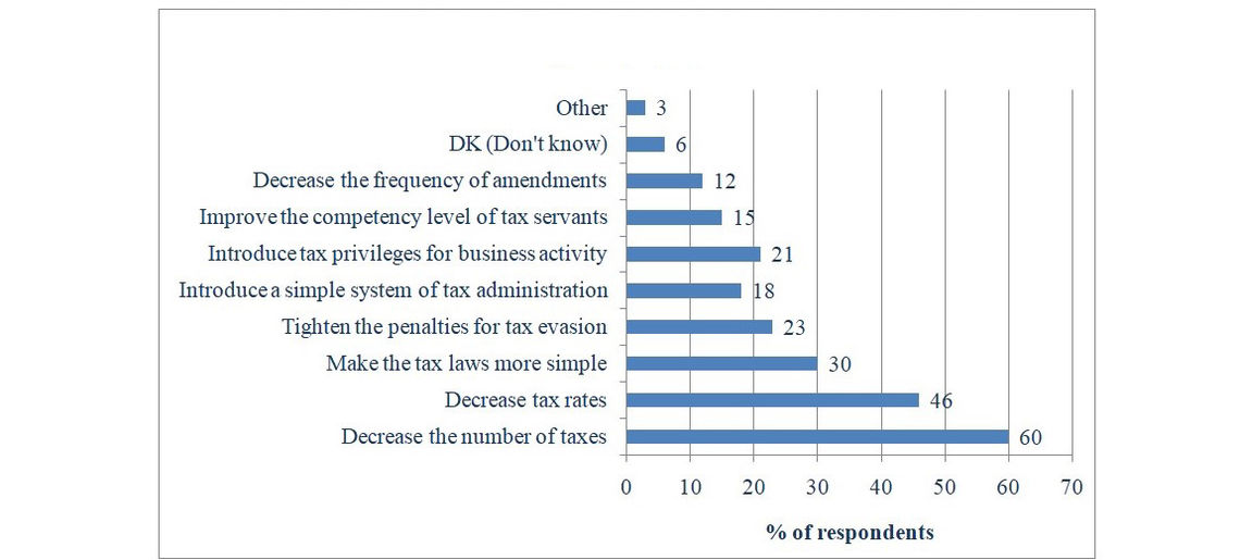 chart 2 jpg 2