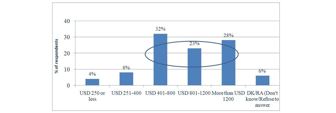 chart 3 jpg 3