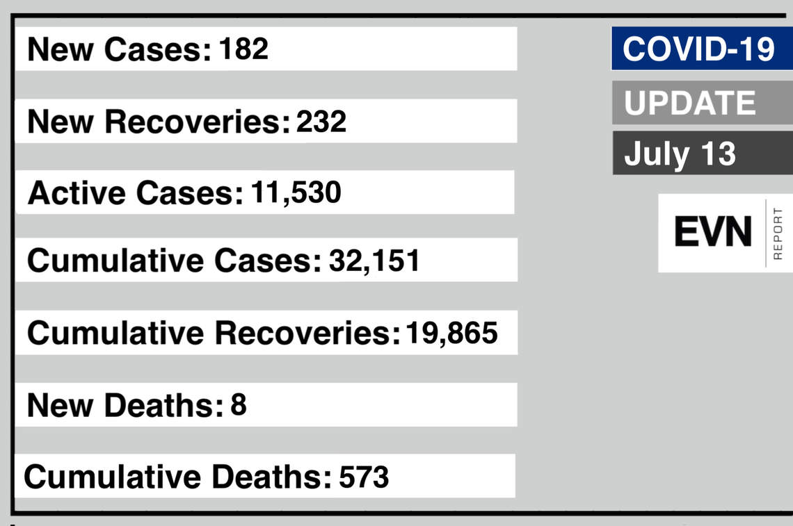 july 13 update