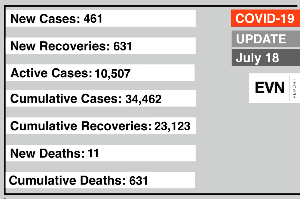covid updates july 18