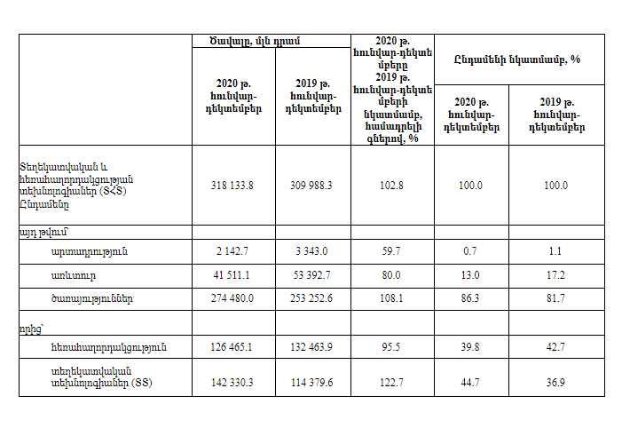 screenshot 1table