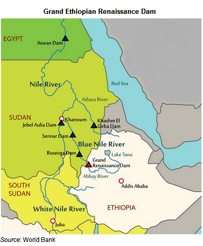 sudanese dams
